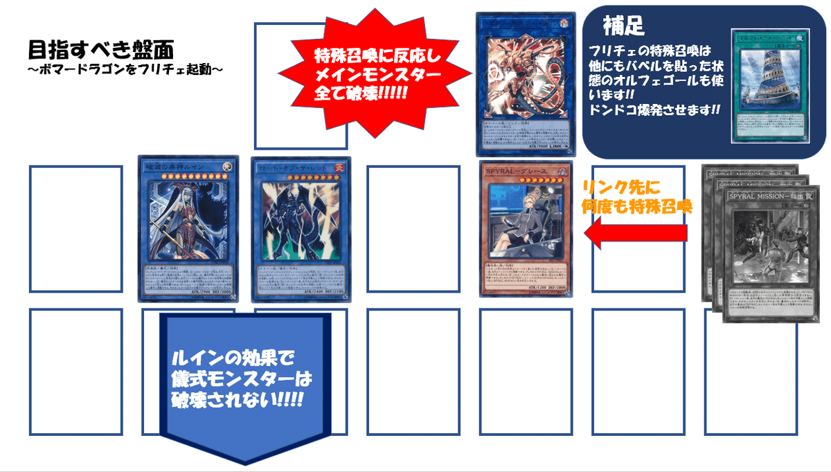 遊戯王デッキ紹介【奴は無慈悲な破滅の美神】｜たいしょう