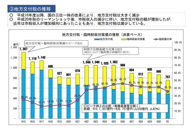 地方交付税の改革課題 総務省｜令和2年版 地方財政白書｜第3部 3 地域の安全・安心の確保