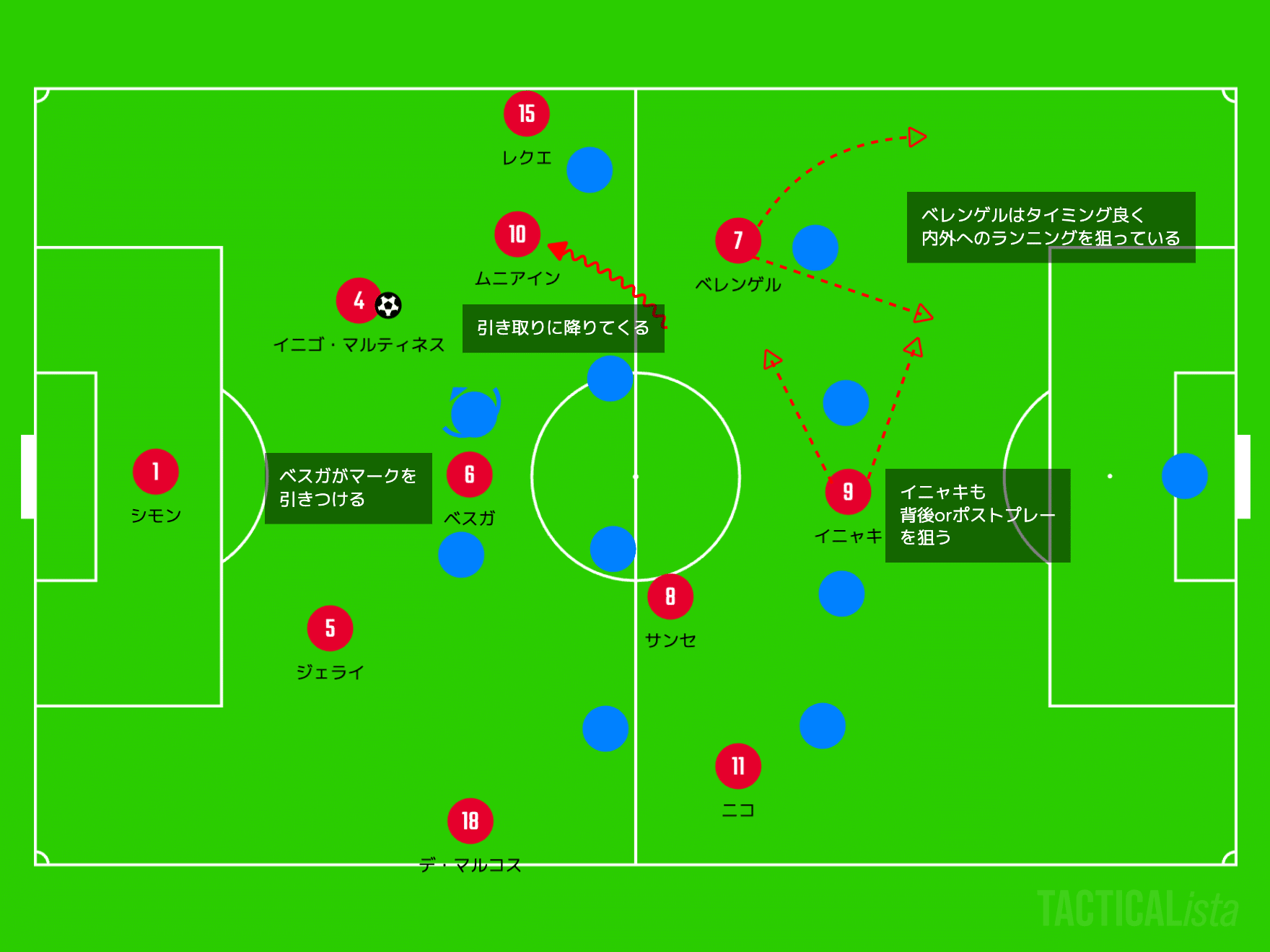 バルベルデが作り込む新しい攻撃サッカー アトレティック クルブのスカウティングレポート がーすけ Note バルベルデが作り込む新しい攻撃サッカー アトレティック クルブのスカウティングレポート がーすけ Note