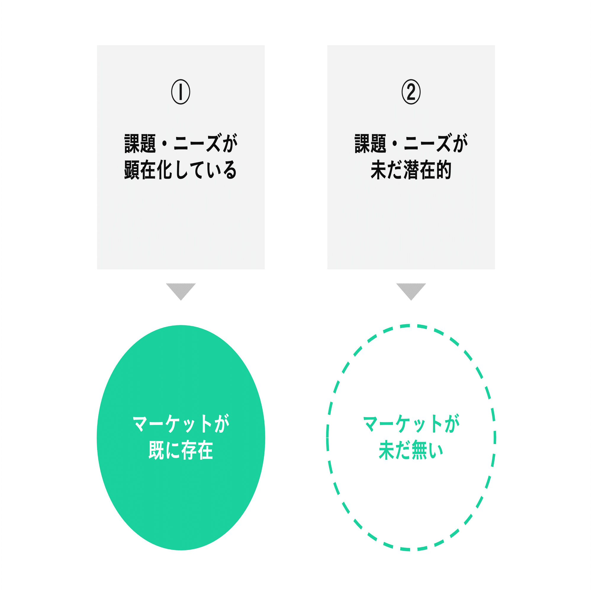 市場創造型マーケティングの鍵は「健全な危機感」を醸成する体験設計