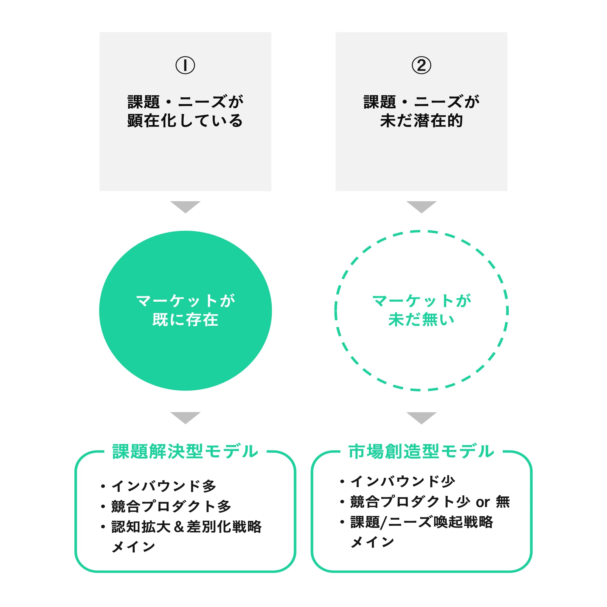 市場創造型マーケティングの鍵は「健全な危機感」を醸成する体験設計