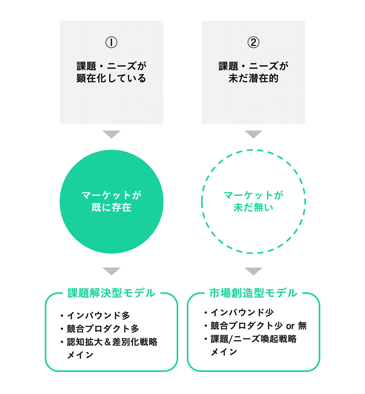 市場創造型マーケティングの鍵は「健全な危機感」を醸成する体験 市場創造型マーケティングの鍵は「健全な危機感」を醸成する体験