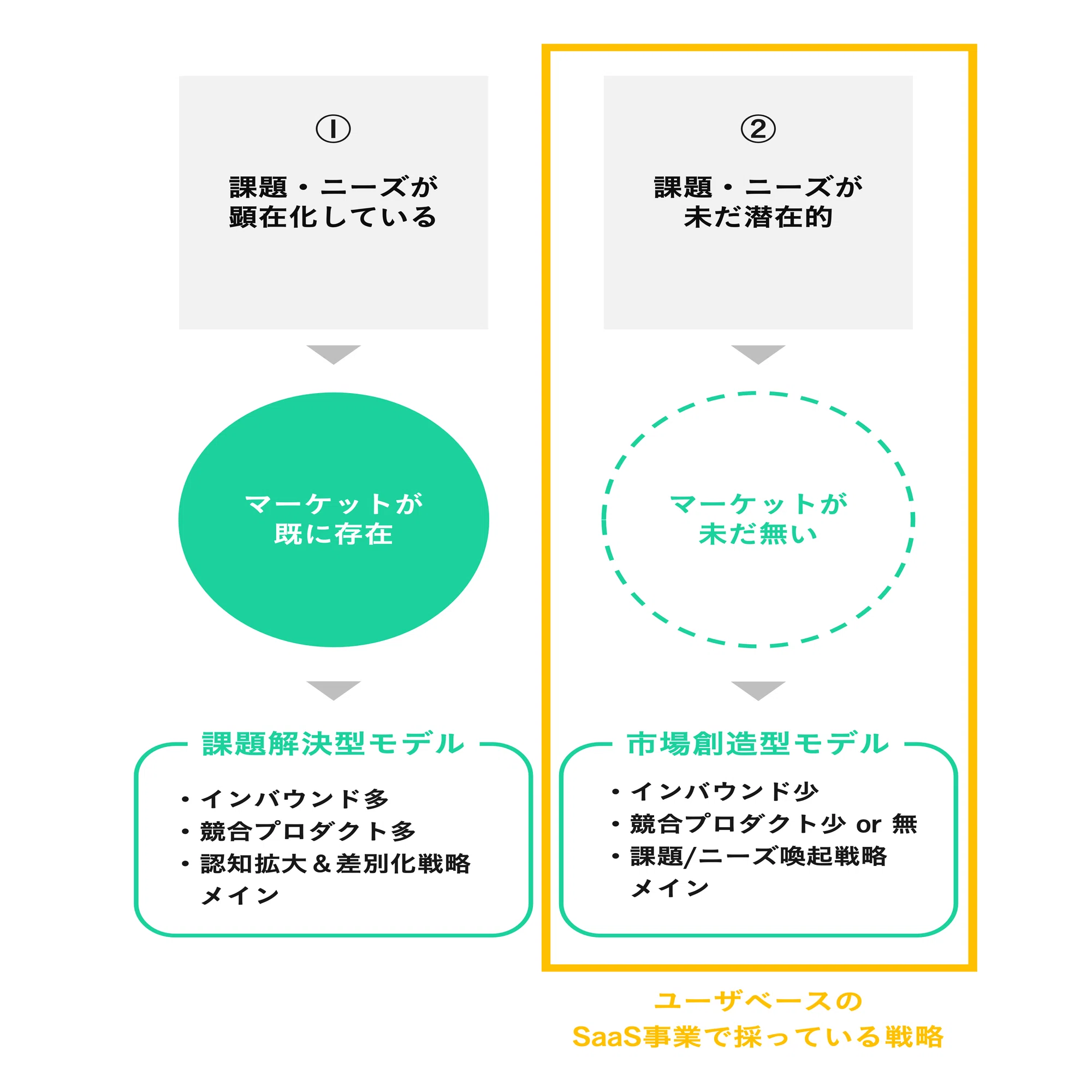 市場創造型マーケティングの鍵は「健全な危機感」を醸成する体験設計