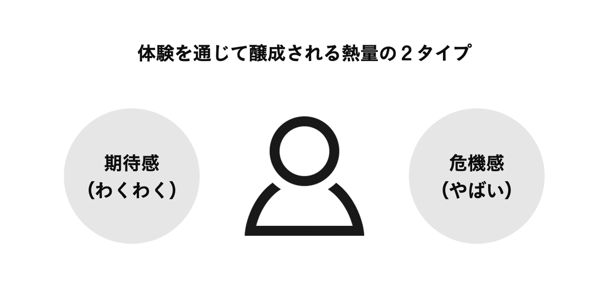 市場創造型マーケティングの鍵は「健全な危機感」を醸成する体験