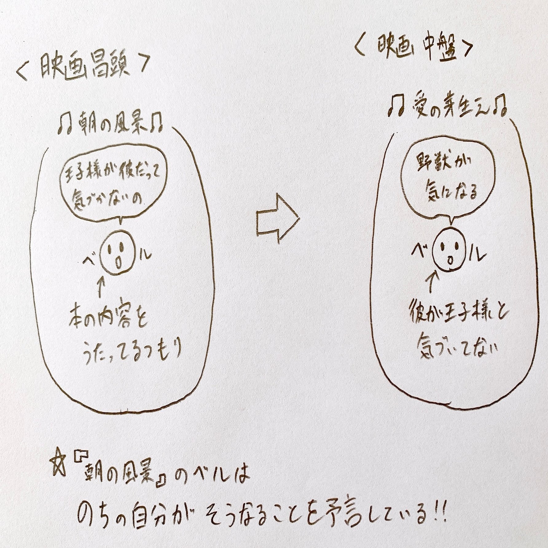 ベルは憧れの本の世界に飛び込んでいる 美女と野獣 より 朝の風景 此島このも Note
