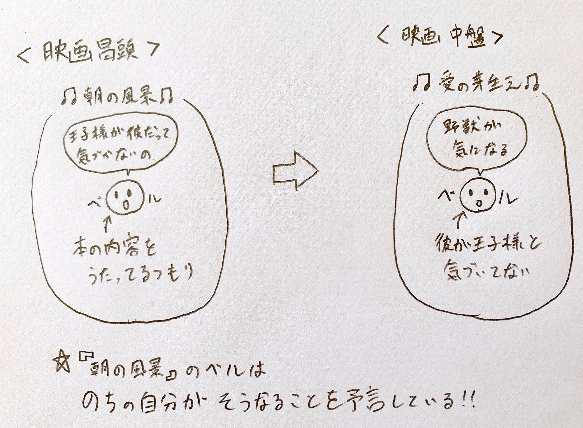 ベルは憧れの本の世界に飛び込んでいる 美女と野獣 より 朝の風景 此島このも Note ベルは憧れの本の世界に飛び込んでいる 美女と野獣 より 朝の風景 此島このも Note