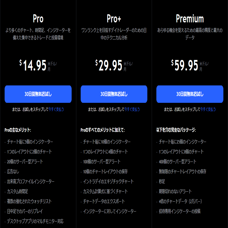 有料プランが60％OFFに！】Trading Viewのブラックフライデーとは｜minmin