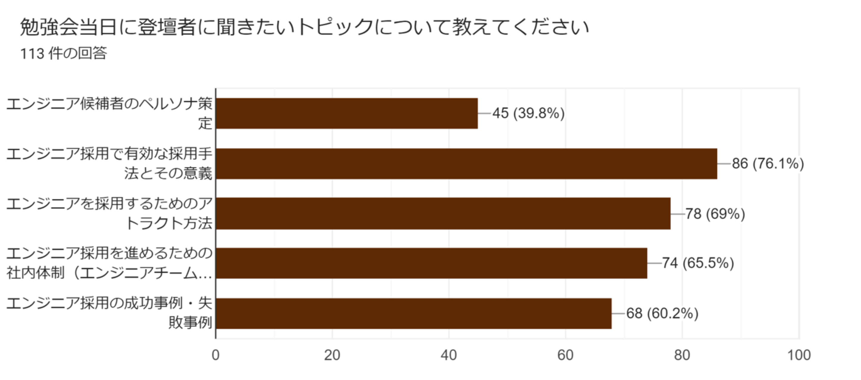 書き起こし】アンドパッドVPoE・バイセルCTOと語り尽くす エンジニア