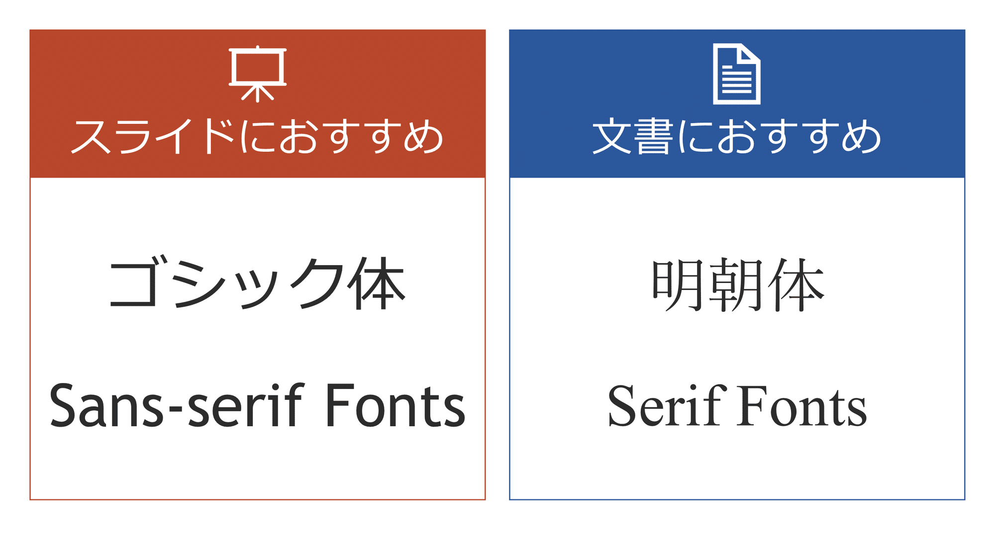 Timewitchスライドのフォントが日本語はメイリオ 英数字はtrebuchet Msの理由 Timewitch Timewitchスライドのフォントが日本語はメイリオ 英数字はtrebuchet Msの理由 Timewitch