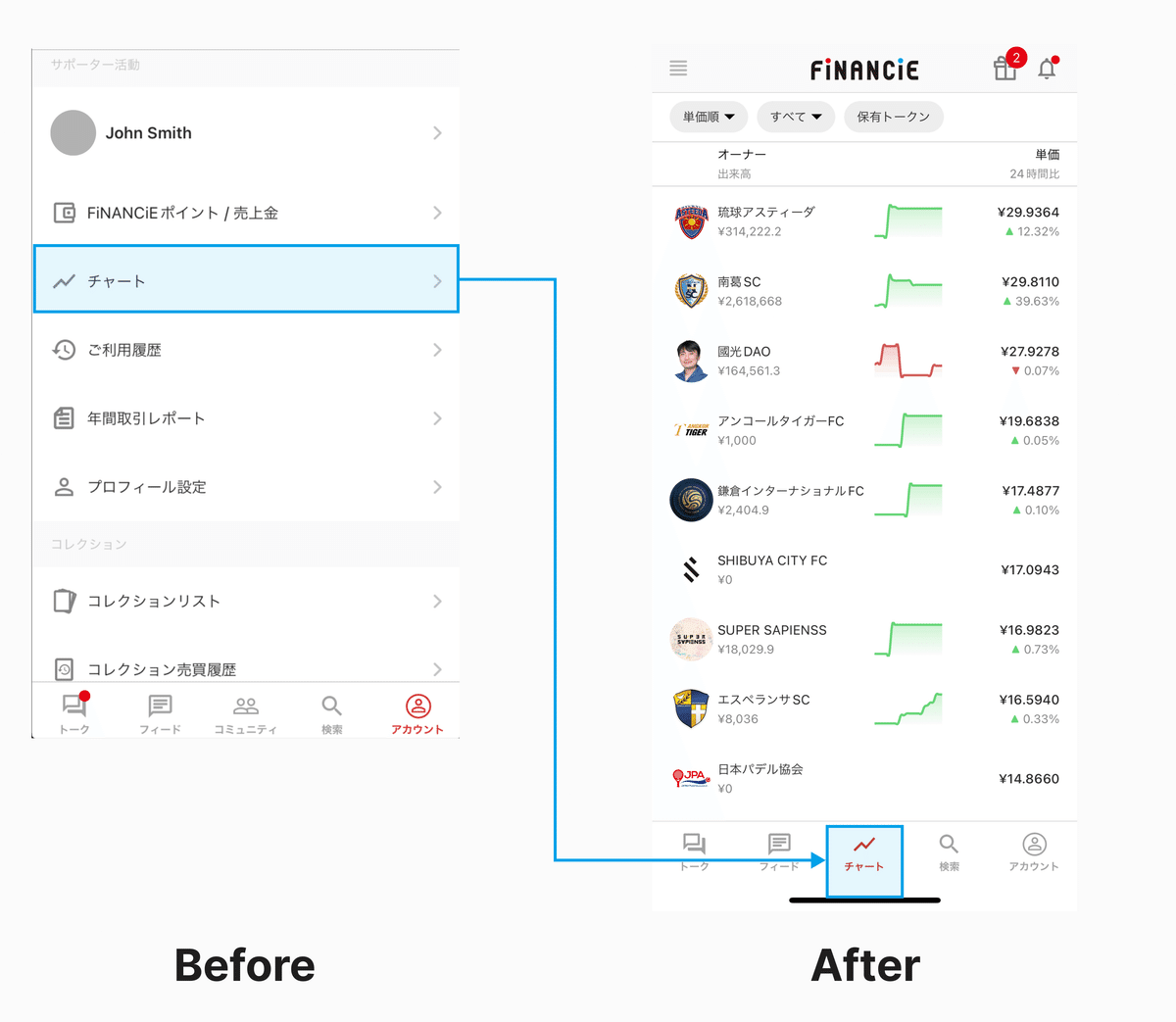 お知らせ】FiNANCiEアプリ内チャート機能の改善｜FiNANCiE（フィナンシェ）