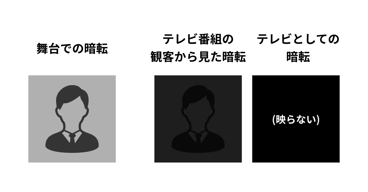 テレビと舞台の「暗転」の違い｜あやおり子