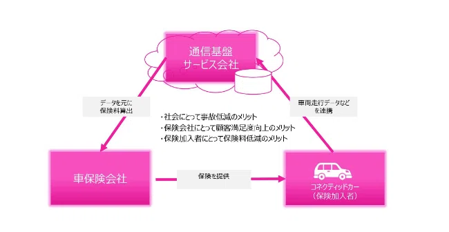 自動車の未来：CASEって何？｜株式会社JGコーポレーション