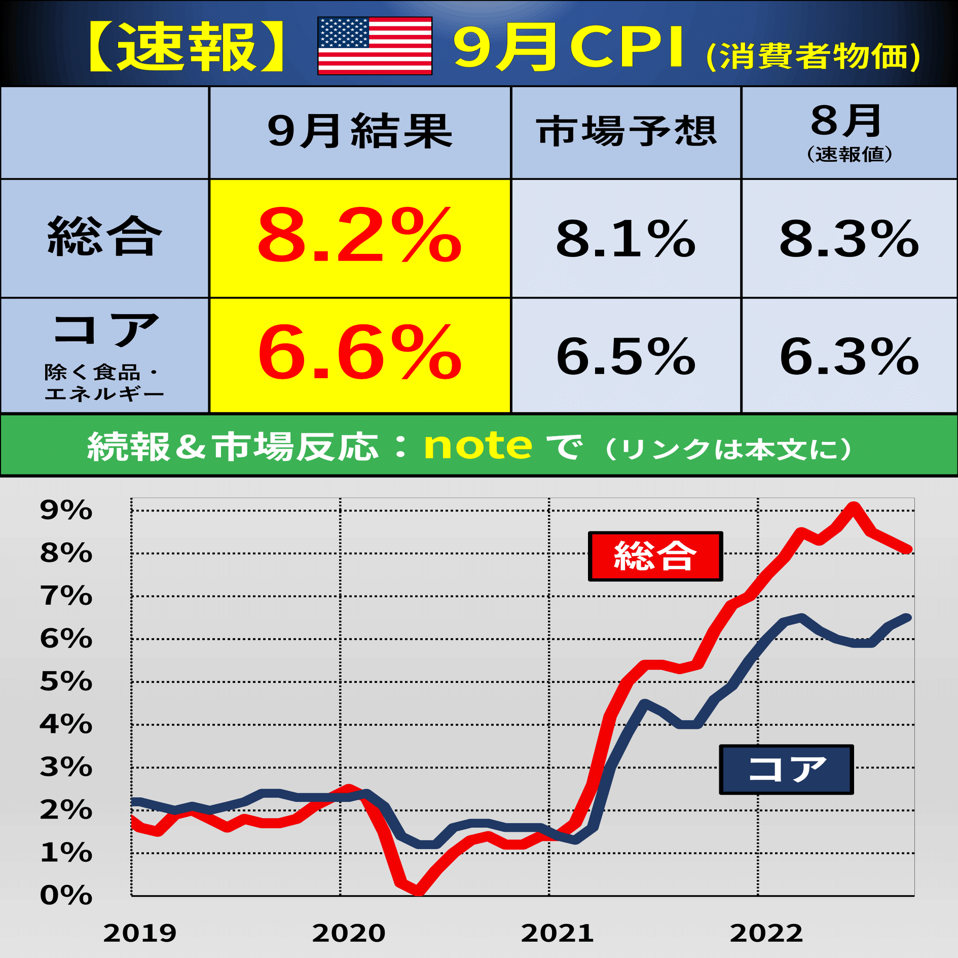 21:30～速報】米CPI 円安は? 株価は?｜後藤達也