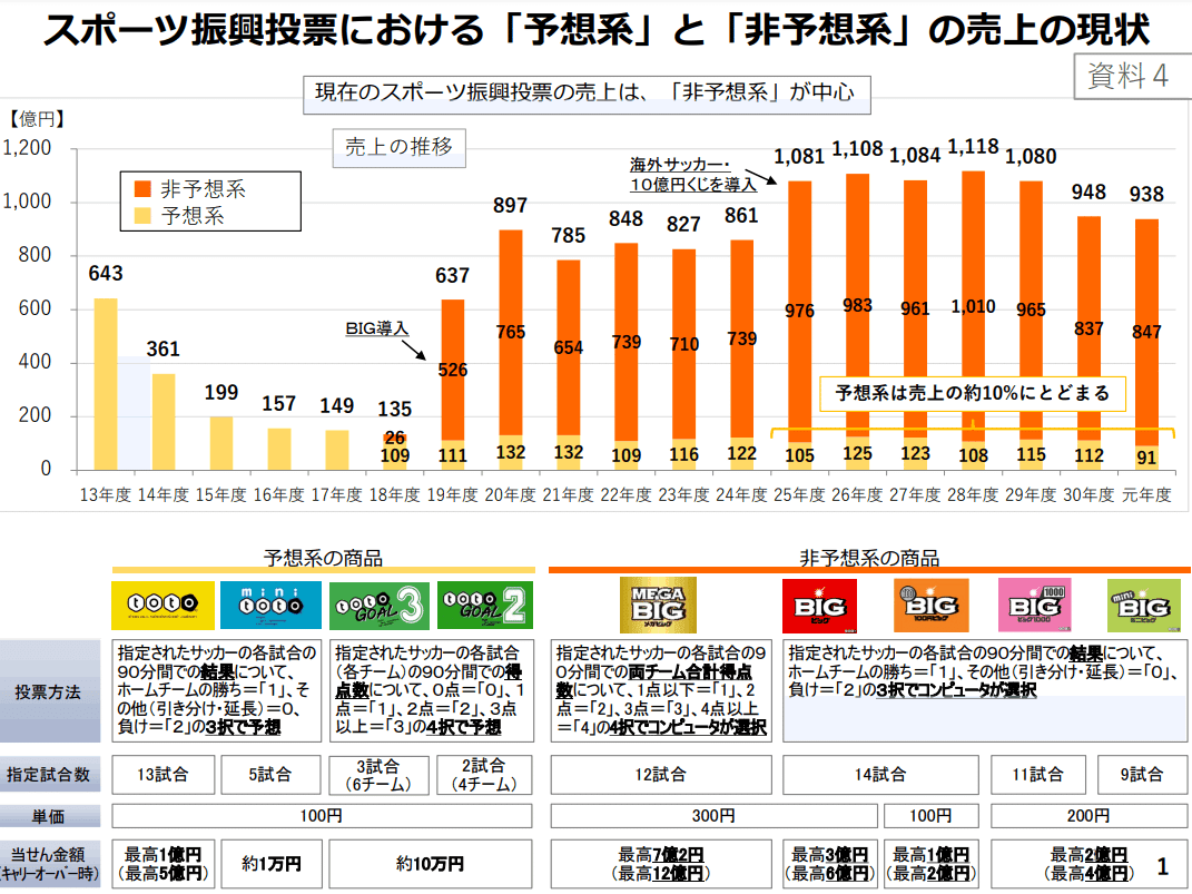 スポーツとギャンブルの過去・現在・未来｜亜教員