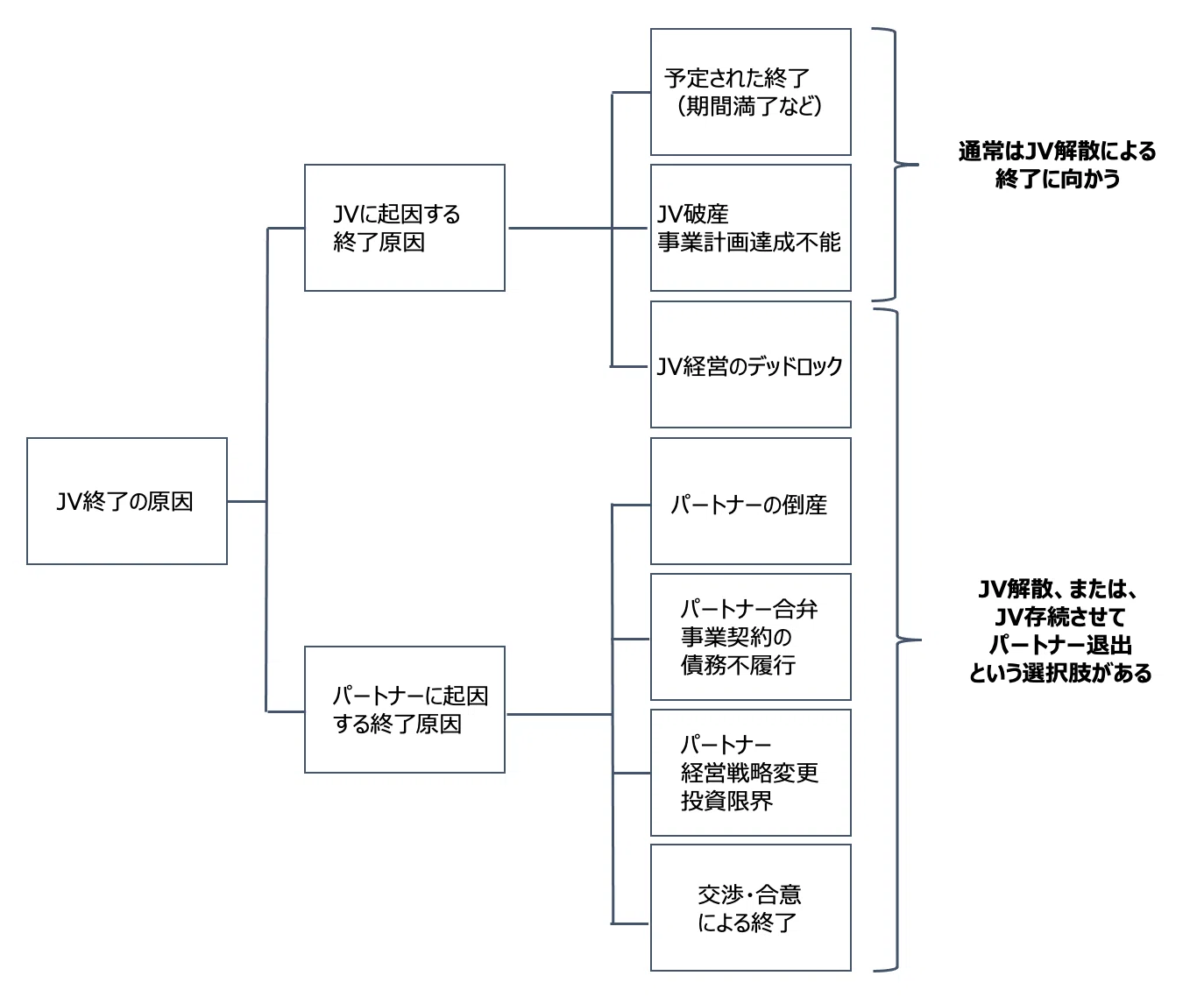 番外編②：「ジョイント・ベンチャー」についてまとめてみた｜柴田ラビ
