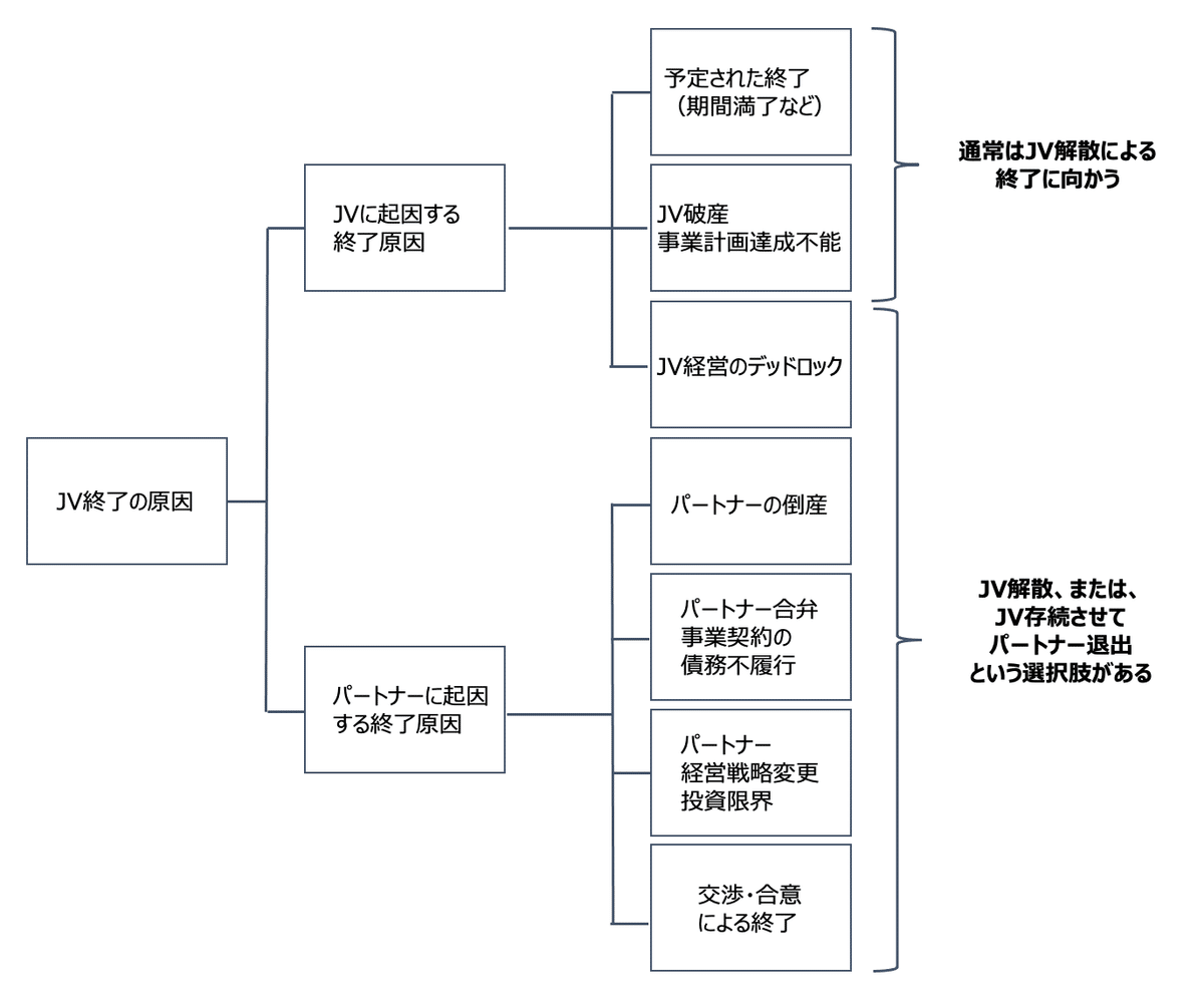 ジョイント・ベンチャー戦略大全 改訂版: 設計・交渉・法務のすべて ジョイント・ベンチャー戦略大全: 設計・交渉・法務のすべて