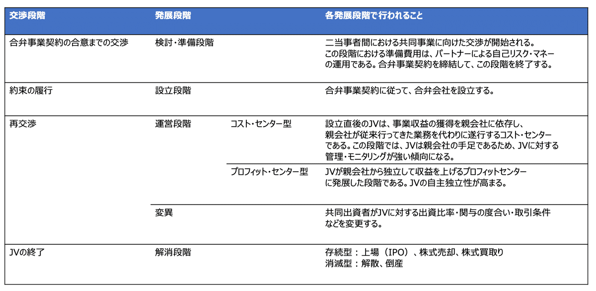 ジョイントベンチャー戦略論　ー理論と実践ー ジェイ・エイブラハム著　新品 Amazon.co.jp: 逆境を「飛躍」に変えるマーケティング戦略