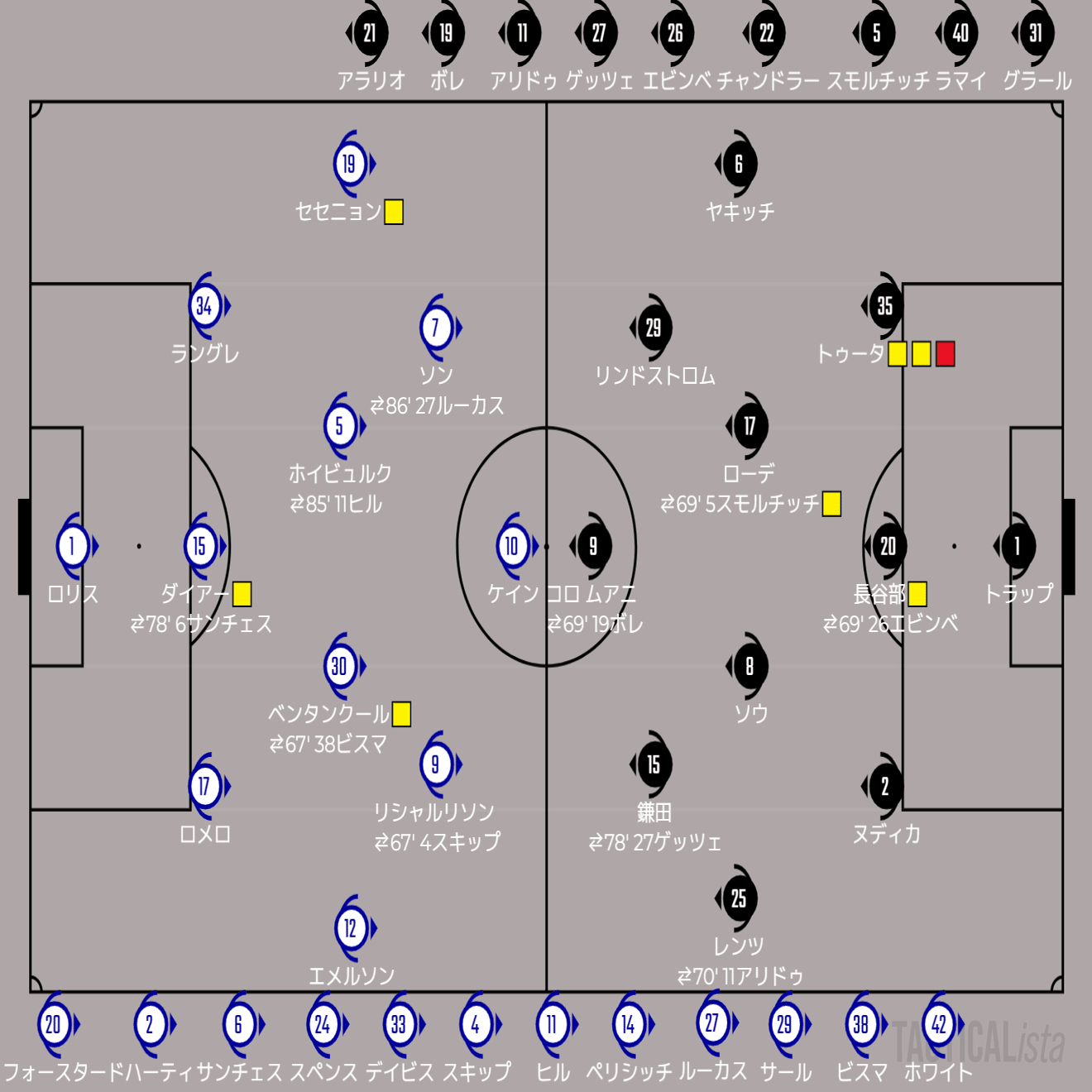 22ｰ23 Uefaチャンピオンズリーグ グループd 第4節 トッテナムvsフランクフルト 備忘録記事 川崎人 びと Note