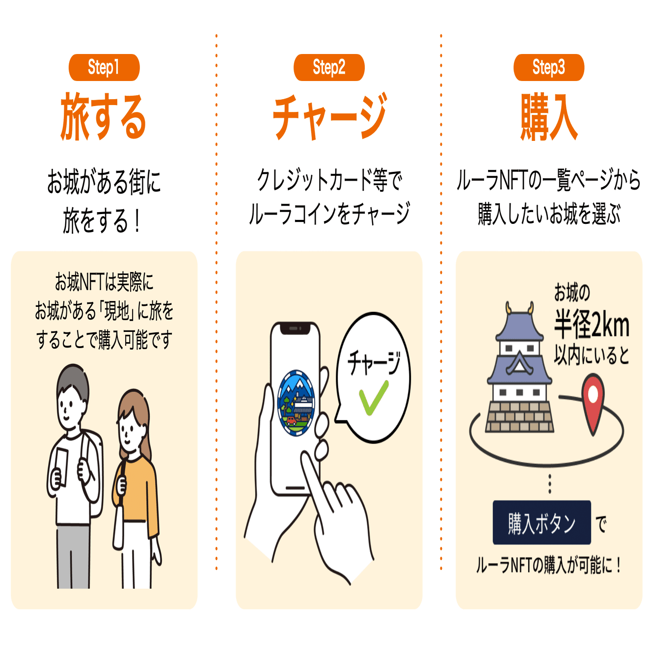 ルーラNFT（ボイス付）第2弾「現存天守12城」シリーズ 購入方法などについて徹底解説！｜株式会社ルーラ 公式note