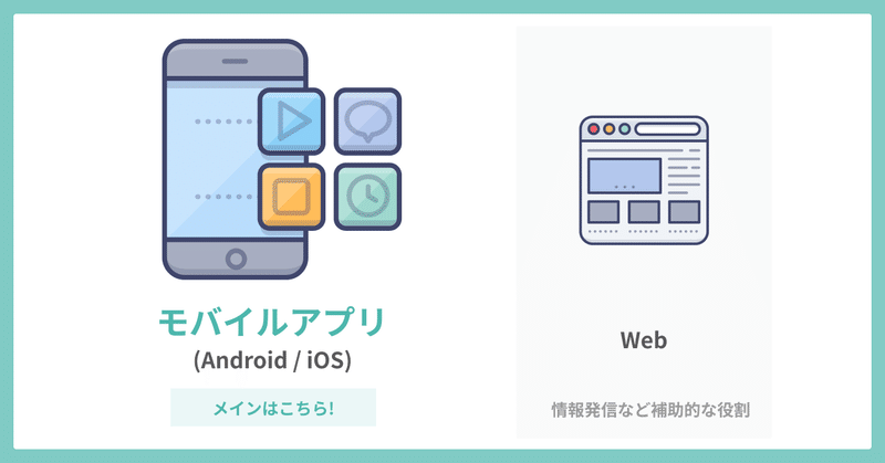 inkline.jp のモバイルアプリと Web を比較した図。現在のところ、Web は情報発信などの補助的な役割です。