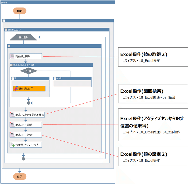 フローチャート図