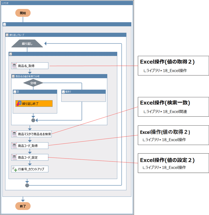 フローチャート図