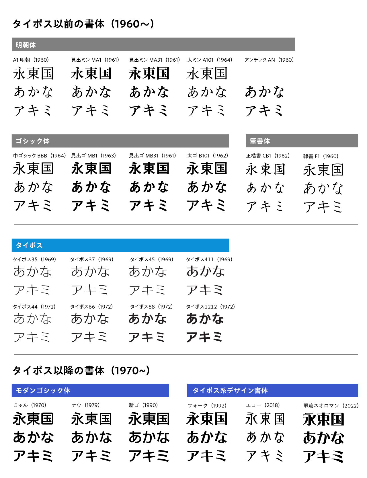 デザイン書体 タイポス 誕生 写植時代からud化まで 今もなお斬新に映る書体の60年間 モリサワ Note編集部 デザイン書体 タイポス 誕生 写植時代からud化まで 今もなお斬新に映る書体の60年間 モリサワ Note編集部