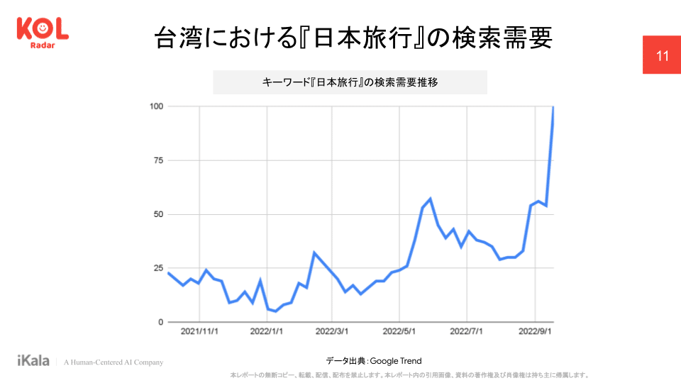 22最新データ 訪日台湾人観光客の特徴を徹底解説 Ikala アイカラ Japan株式会社 Note 22最新データ 訪日台湾人観光客の特徴を徹底解説 Ikala アイカラ Japan株式会社 Note