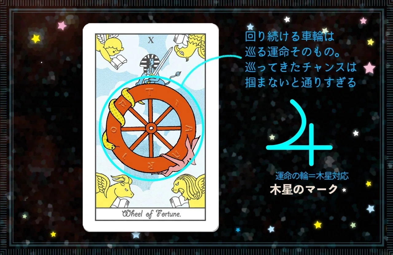タロットと西洋占星術のリンク④～天体に対応するタロットカード（太陽