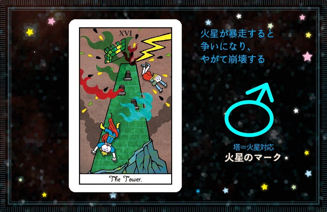 タロットと西洋占星術のリンク④～天体に対応するタロットカード（太陽