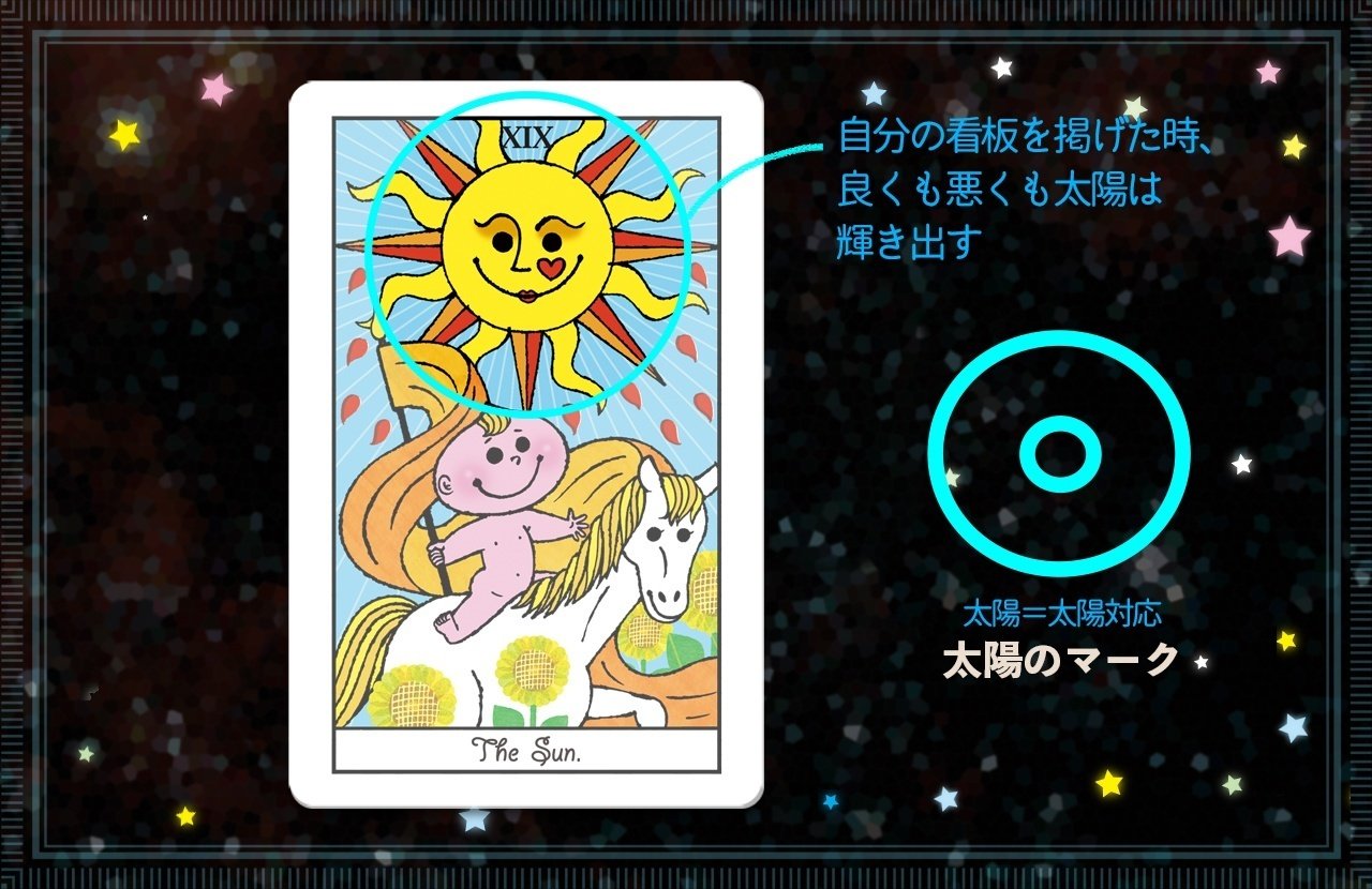 タロットと西洋占星術のリンク④～天体に対応するタロットカード