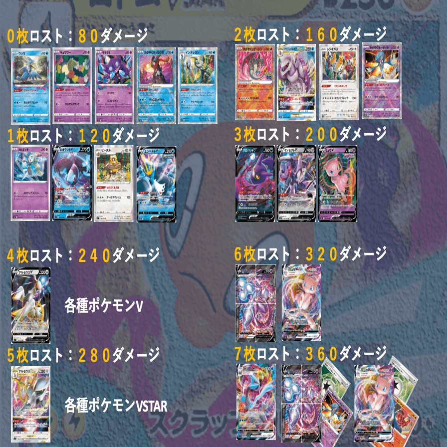 非売品 ロトムvstar デッキ いちげき軸 ポケモンカードゲーム V Pravda Ru