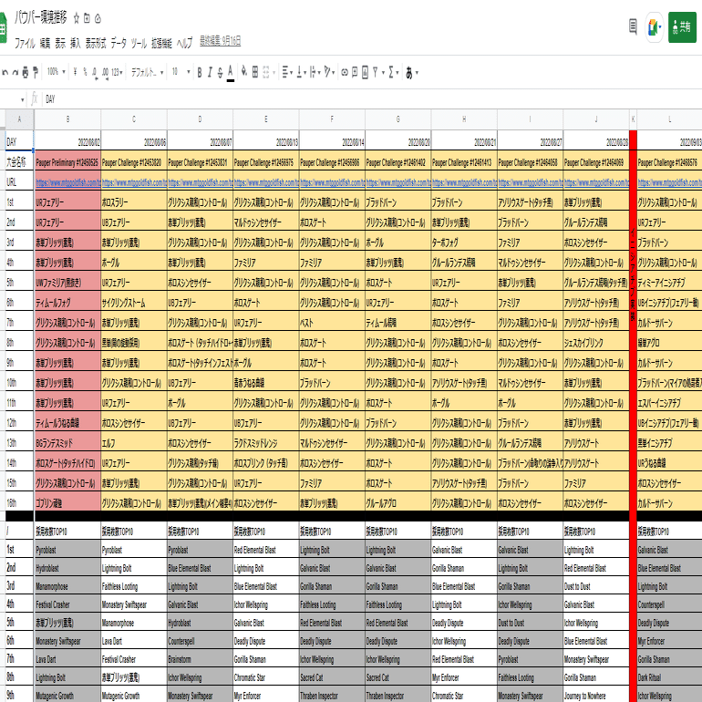 アゾリウスコントロール　デッキパーツ61枚セット+トークン12枚 アゾリウスコントロール デッキパーツ61枚セット+トークン12枚