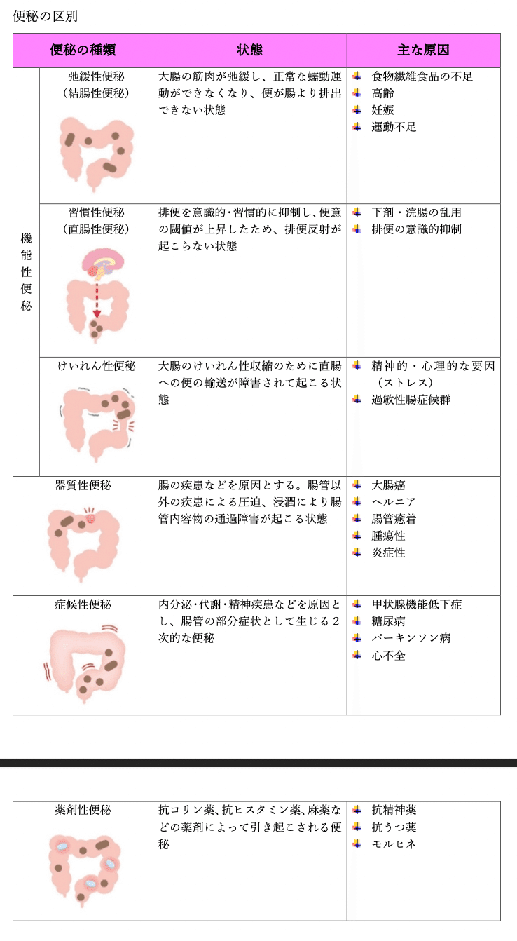 浣腸 ナース 便秘のタイプと原因|なすナース