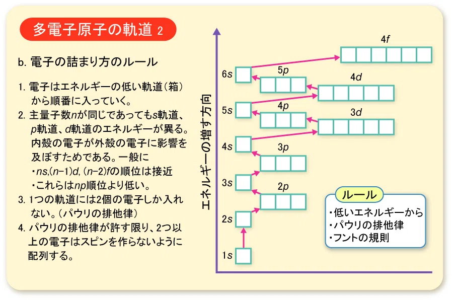 量子力学を概観する(6)「光と量子論」｜のうむ
