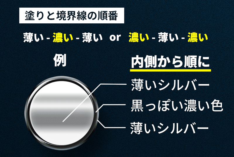 見やすい文字装飾のコツ