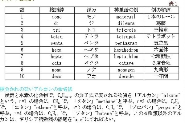 物質名 の新着タグ記事一覧 Note つくる つながる とどける 物質名 の新着タグ記事一覧 Note つくる つながる とどける