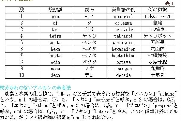 物質名 の新着タグ記事一覧 Note つくる つながる とどける