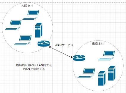 ネットワーク基礎20221013|網職人