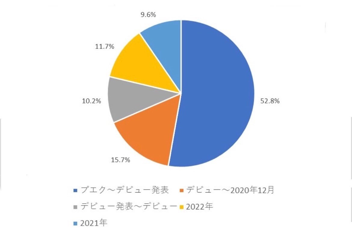 cravity ヒョンジュン 大幅値下げ可能・希望額コメントください