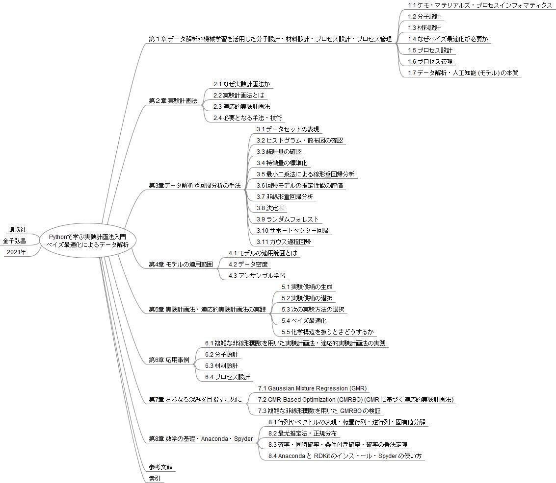 読書準備】Pythonで学ぶ実験計画法入門｜aeddgin