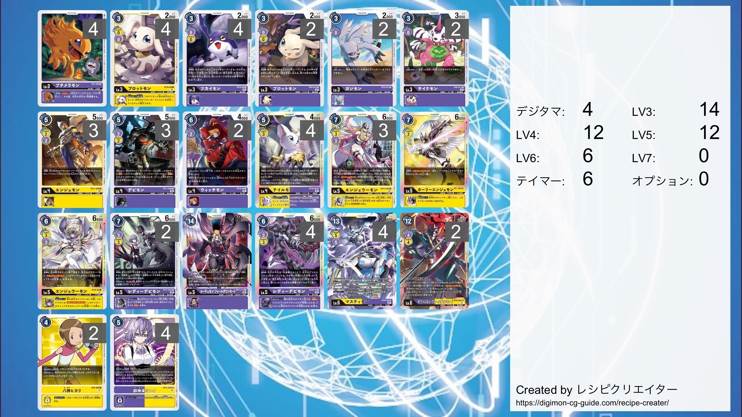 デジカ】BT11ジジモン+ラストティラノモンデッキを回した感想と デジカ】BT11ジジモン+ラストティラノモンデッキを回した感想と