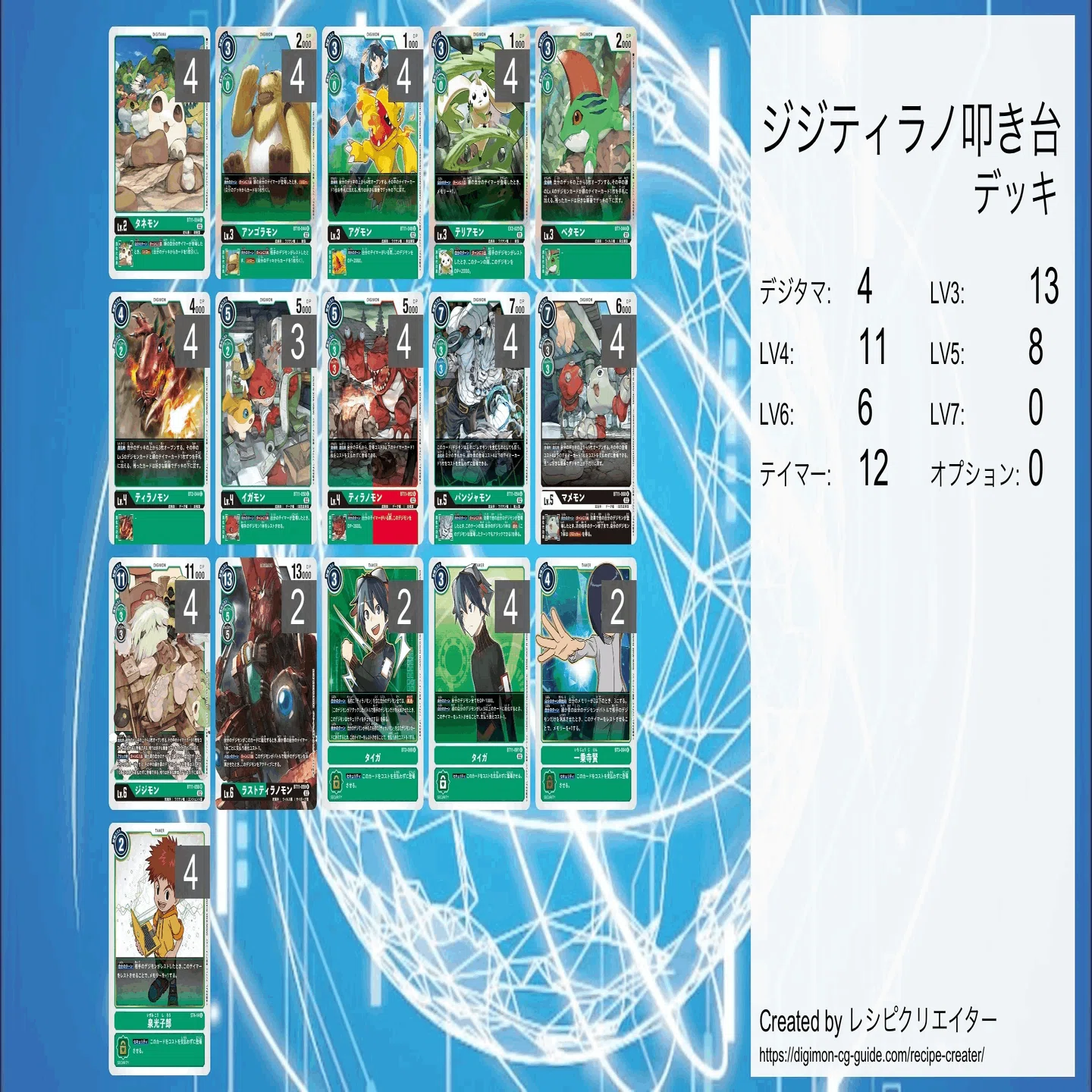 デジカ】BT11ジジモン+ラストティラノモンデッキを回した感想と改造案