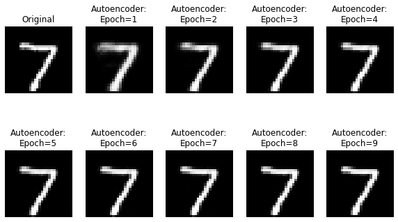 機械学習モデルの実装:AutoEncoder(Pytorch)|KIYO