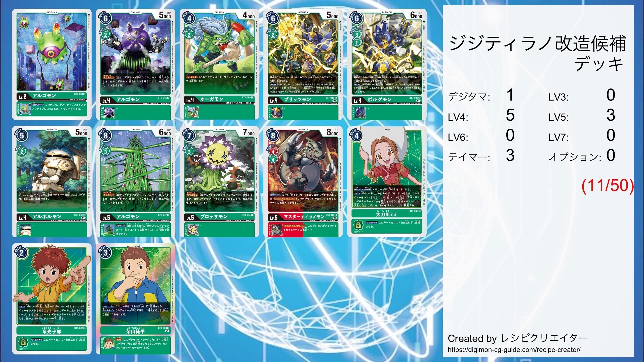 デジカ】BT11ジジモン+ラストティラノモンデッキを回した感想と デジカ】BT11ジジモン+ラストティラノモンデッキを回した感想と
