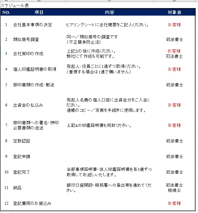 商業登記失敗事例～商号編～｜話 盛太郎