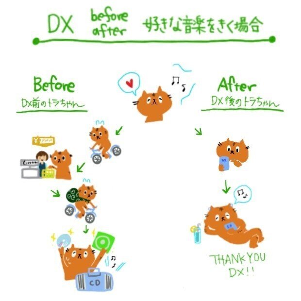なるほどDX!!②～そもそもDXって何だっけ？～｜Asahi Kasei DX