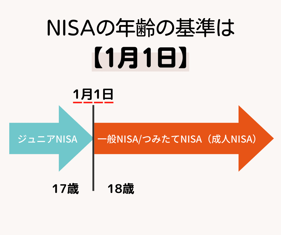 相談室のツブヤキ第4回【成年年齢引き下げ/ジュニアNISA制度終了 相談室のツブヤキ第4回【成年年齢引き下げ/ジュニアNISA制度終了