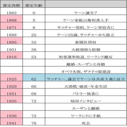 市民ケーン」解説【オーソン・ウェルズ】｜fufufufujitani