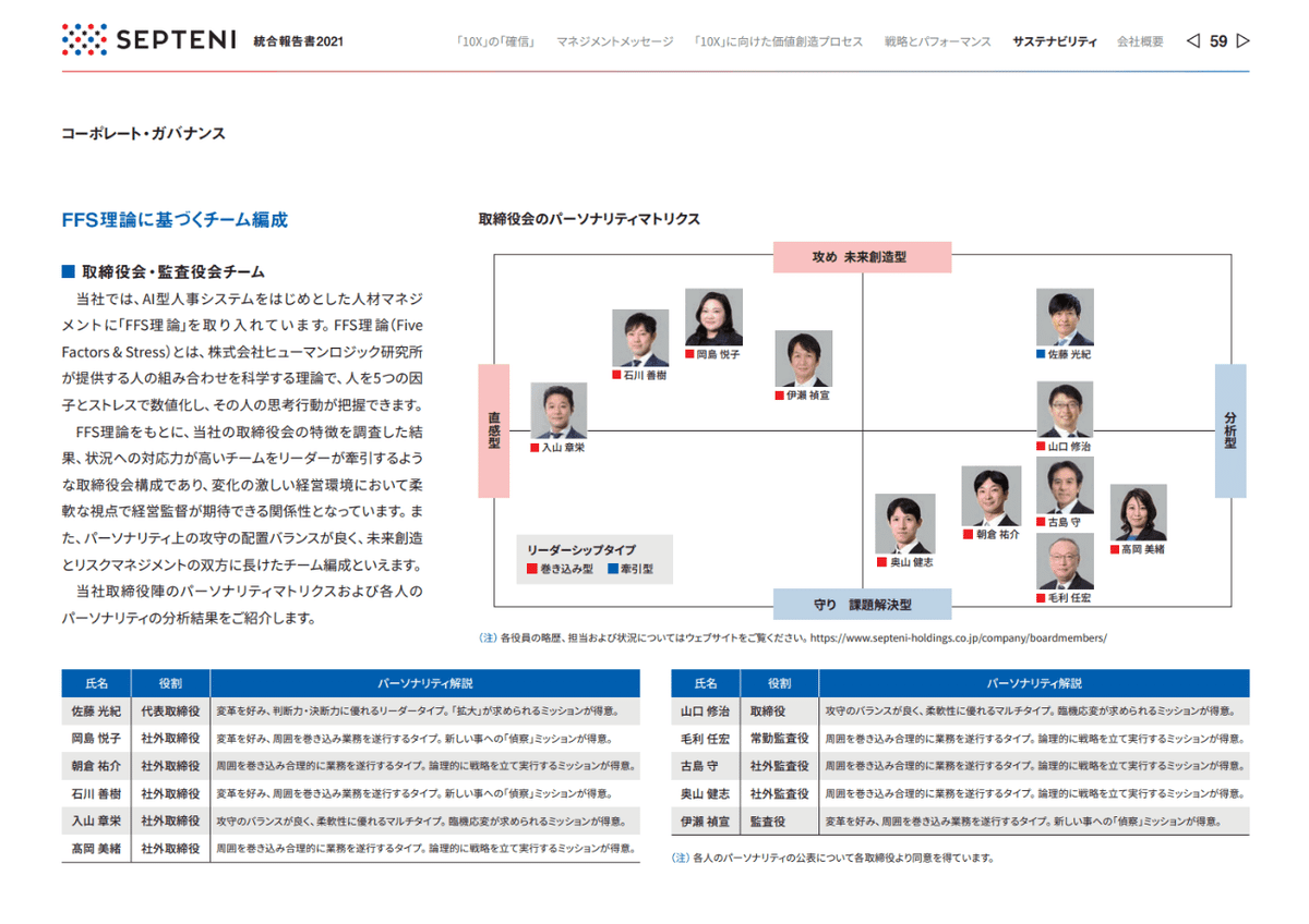 社外取締役 岡島悦子氏インタビュー 前編～ 統合報告書で伝える